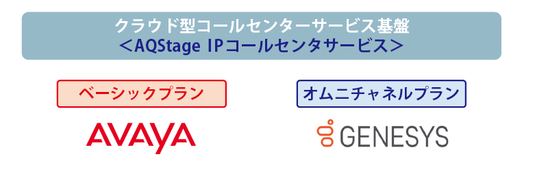 2種類のプランイメージ