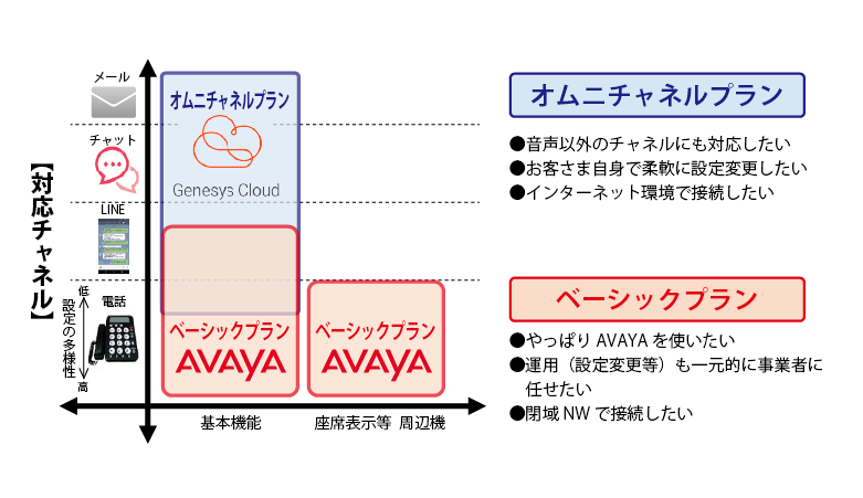 サービスプランご紹介