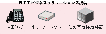 【ＮＴＴネオメイト提供】IP電話機、ネットワーク機器、公衆回線接続装置